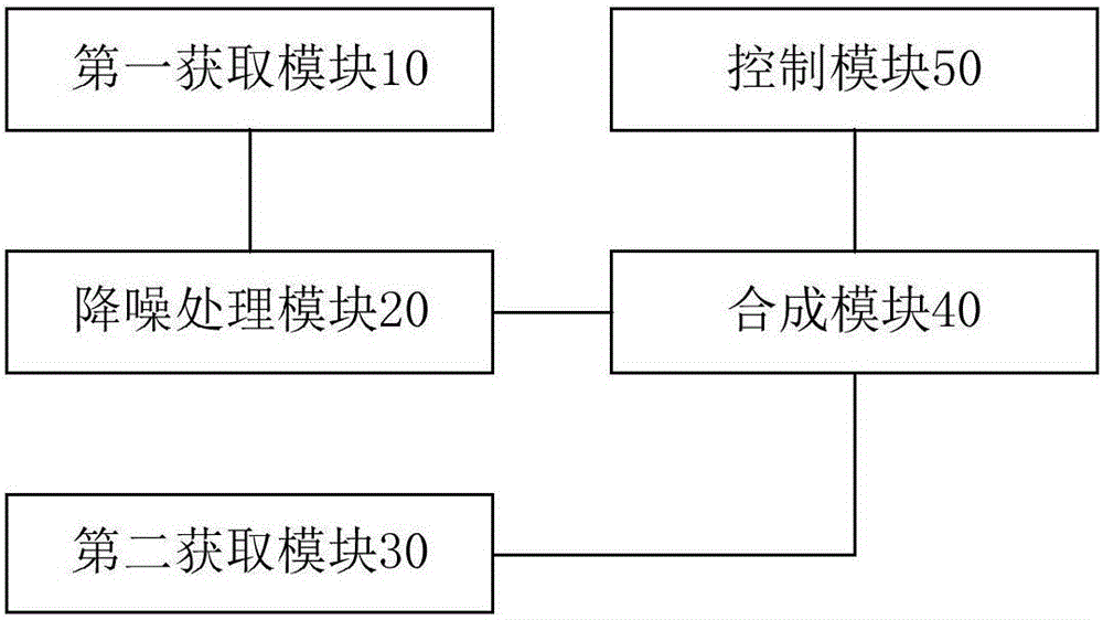 Multi-user voice interaction method and device based on virtual reality scene