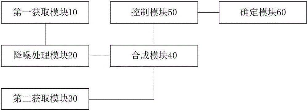 Multi-user voice interaction method and device based on virtual reality scene