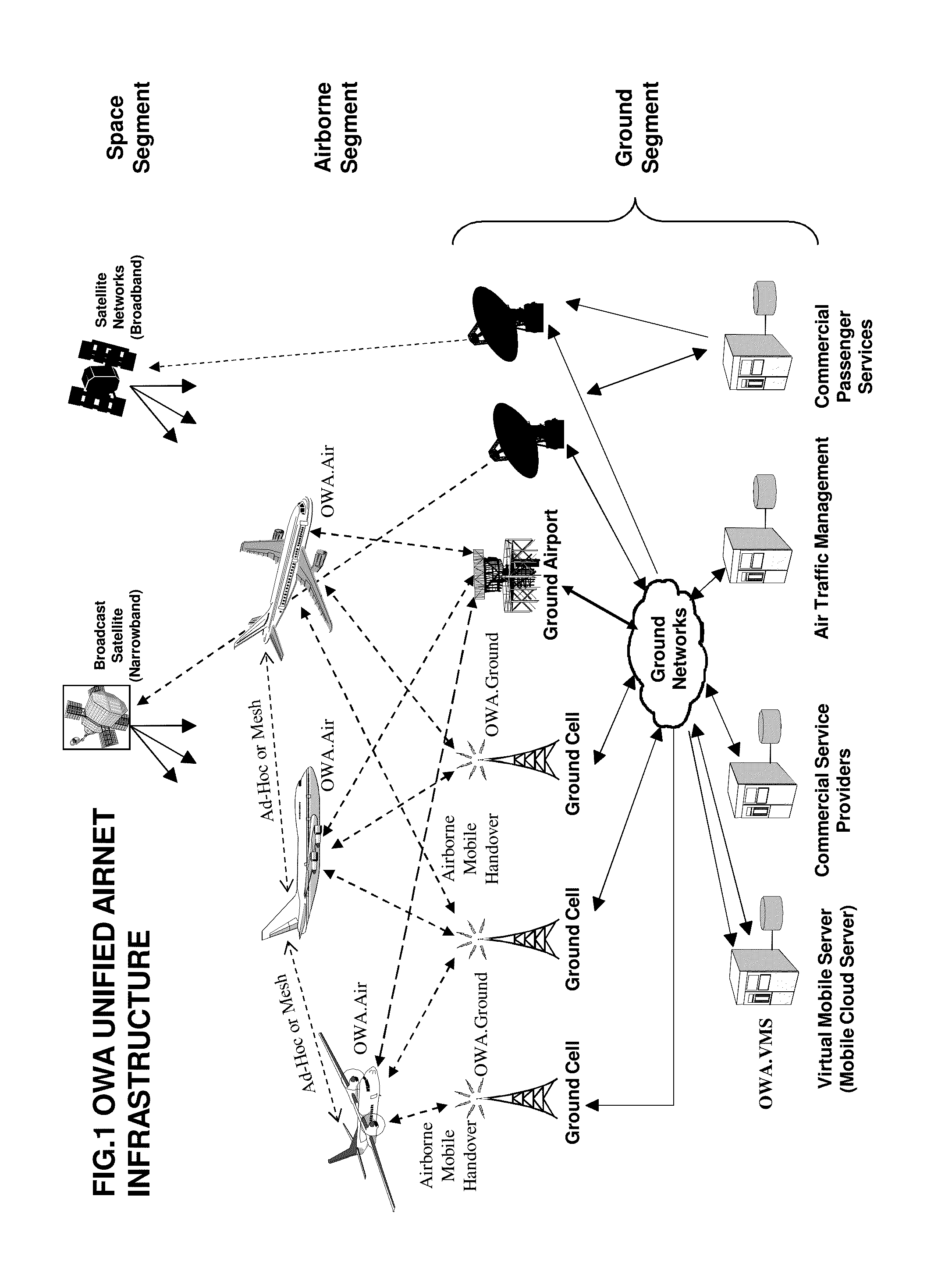 Open wireless architecture (OWA) unified airborne and terrestrial communications architecture