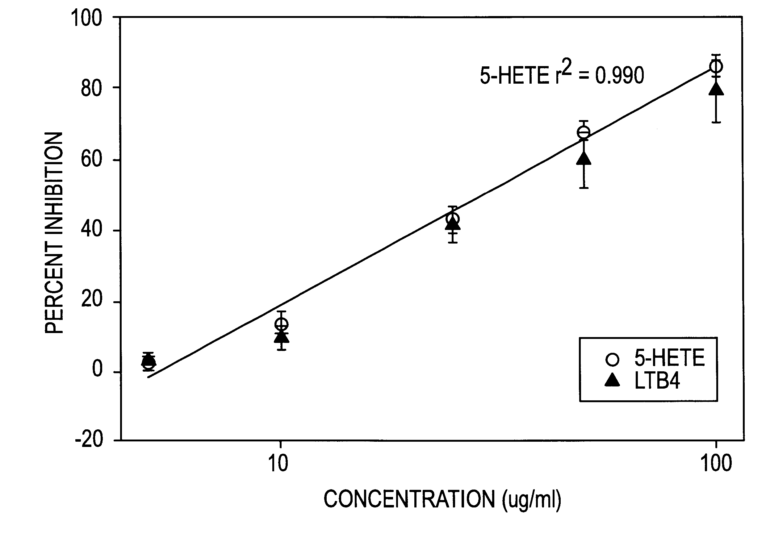 Methods and compositions for treating lipoxygenase-mediated disease states