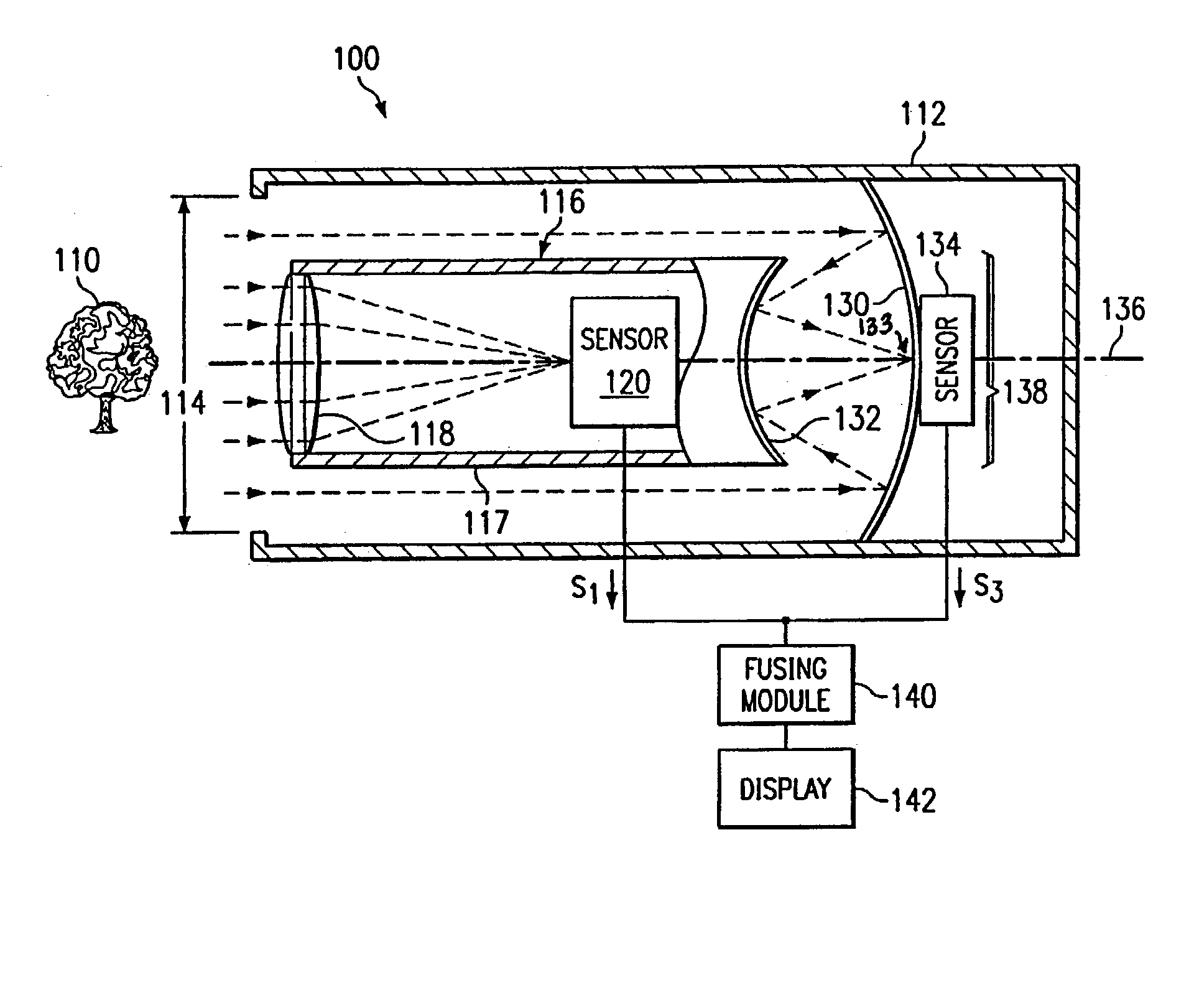 System for multi-sensor image fusion