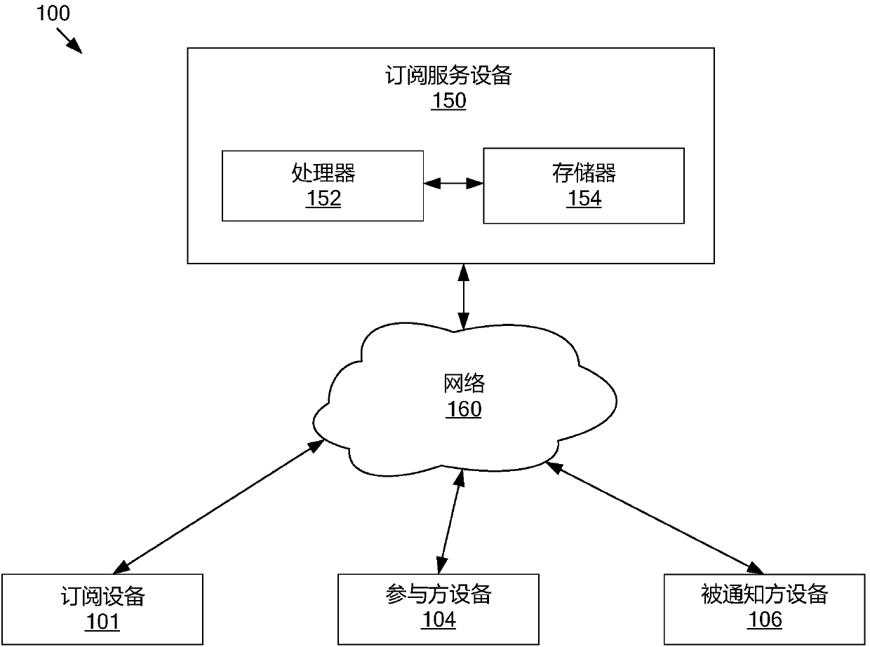 Method, apparatus and system for carrying out notification