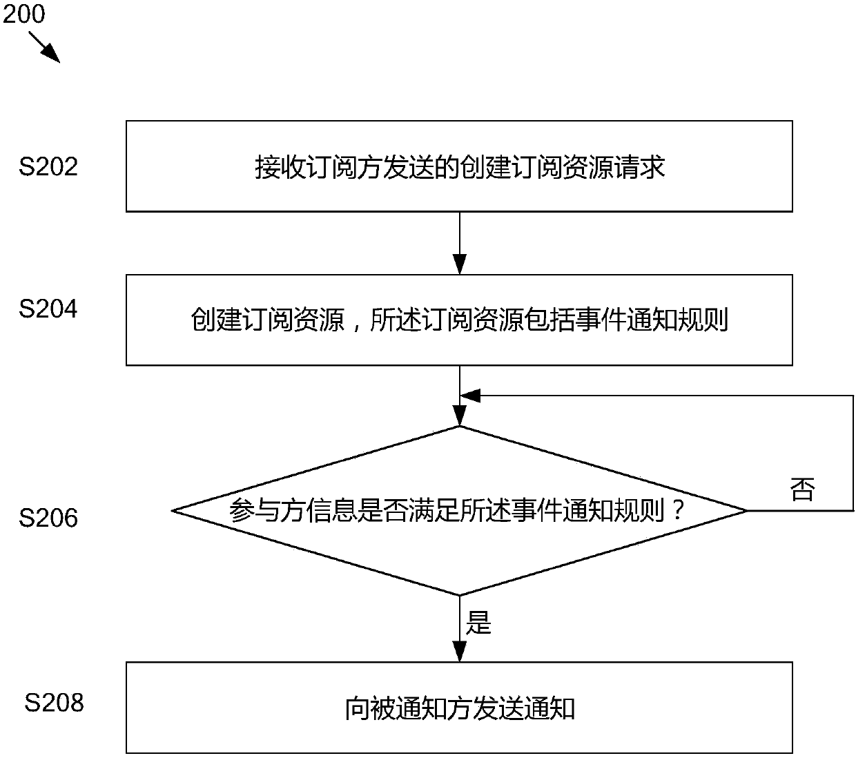 Method, apparatus and system for carrying out notification