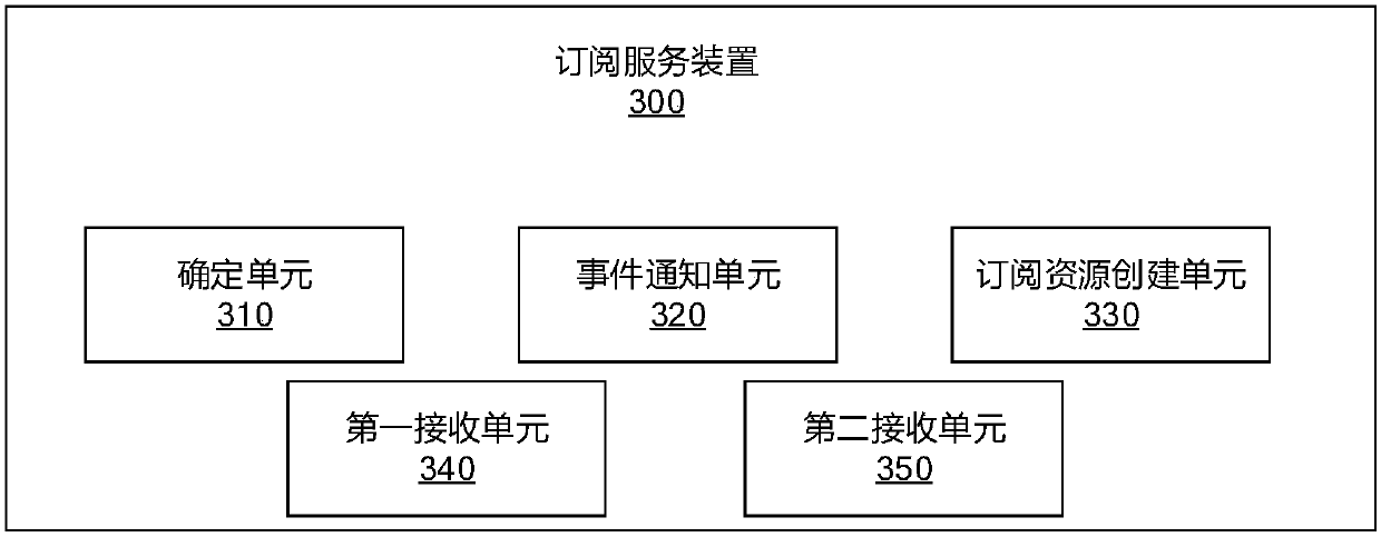 Method, apparatus and system for carrying out notification