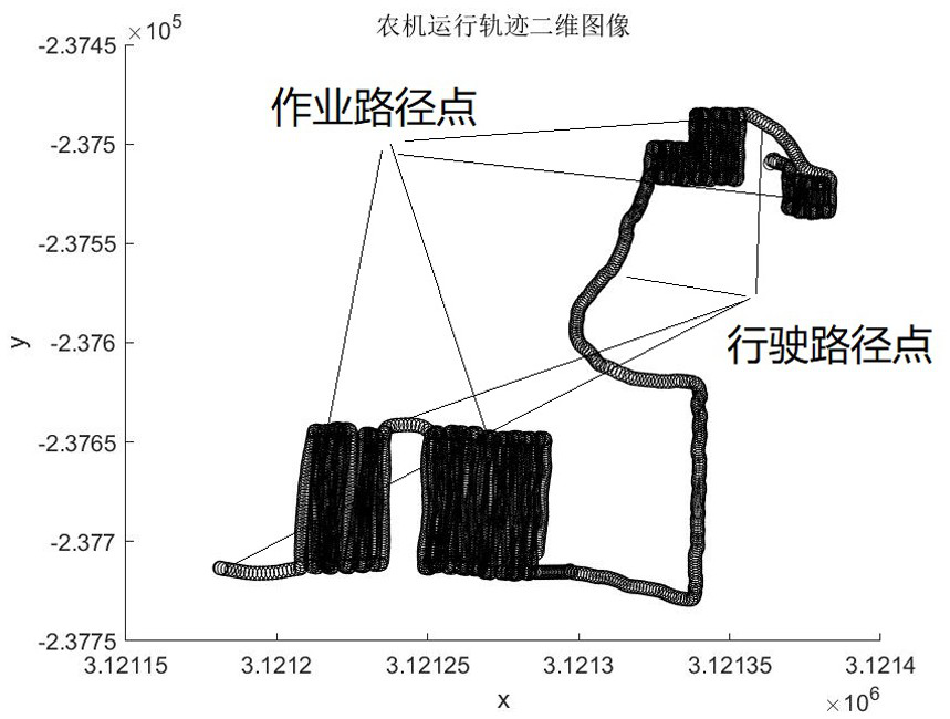 Agricultural machinery operation area calculation method based on path point analysis