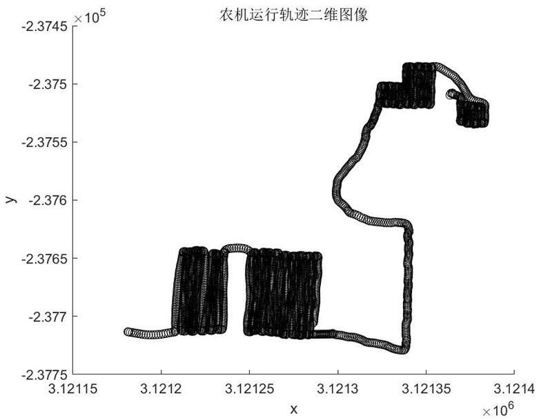 Agricultural machinery operation area calculation method based on path point analysis