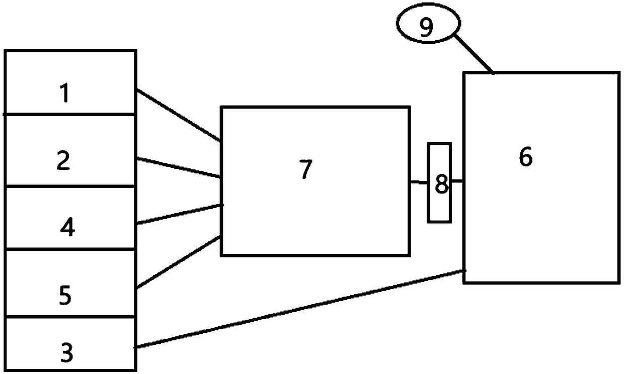 Gas station monitoring system