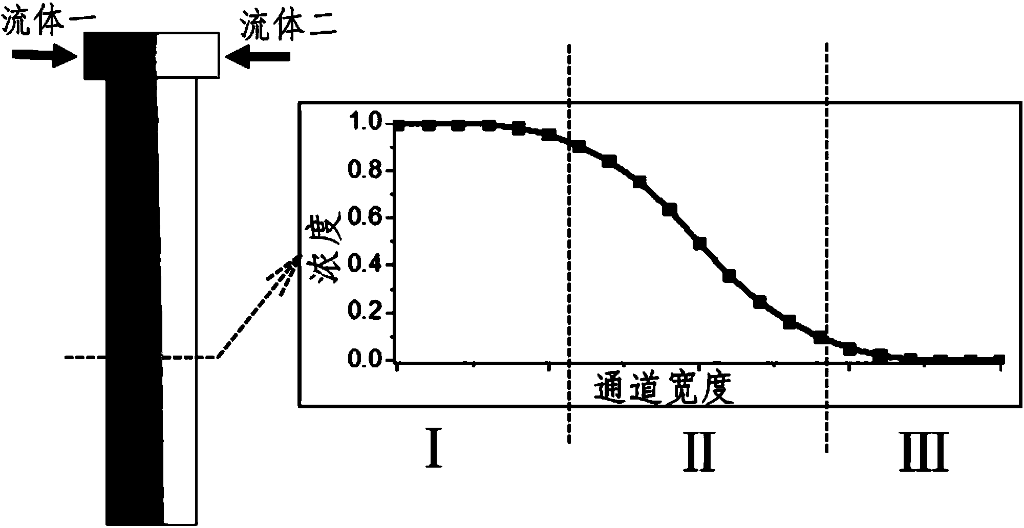 Split and recombined passive micromixer with bridge-type structure