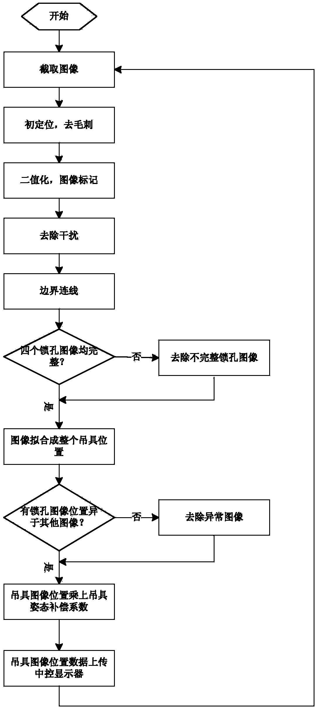 Container crane sling aligning guide system