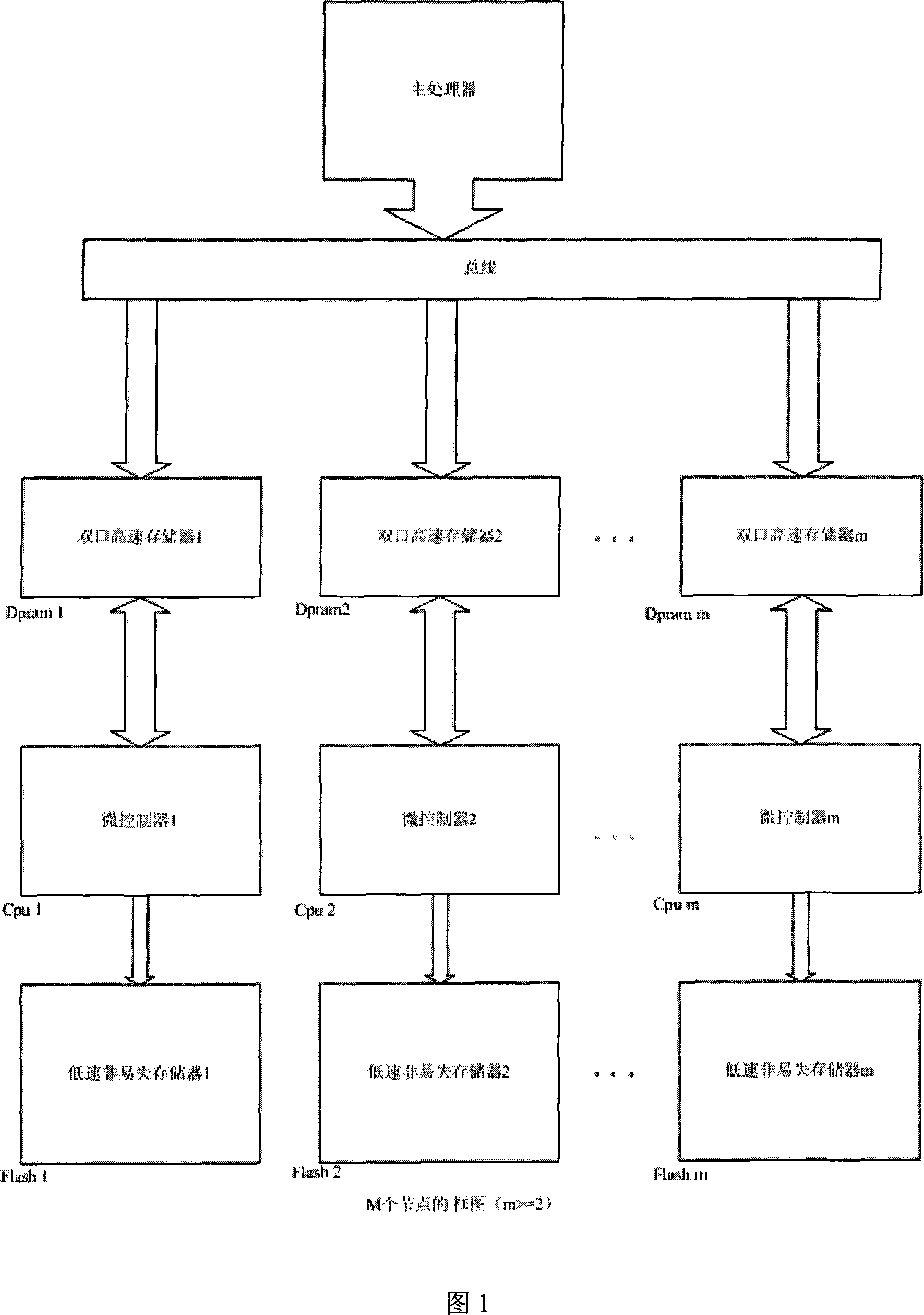 High-speed audio and video magnitude storage method and device for vehicular environment