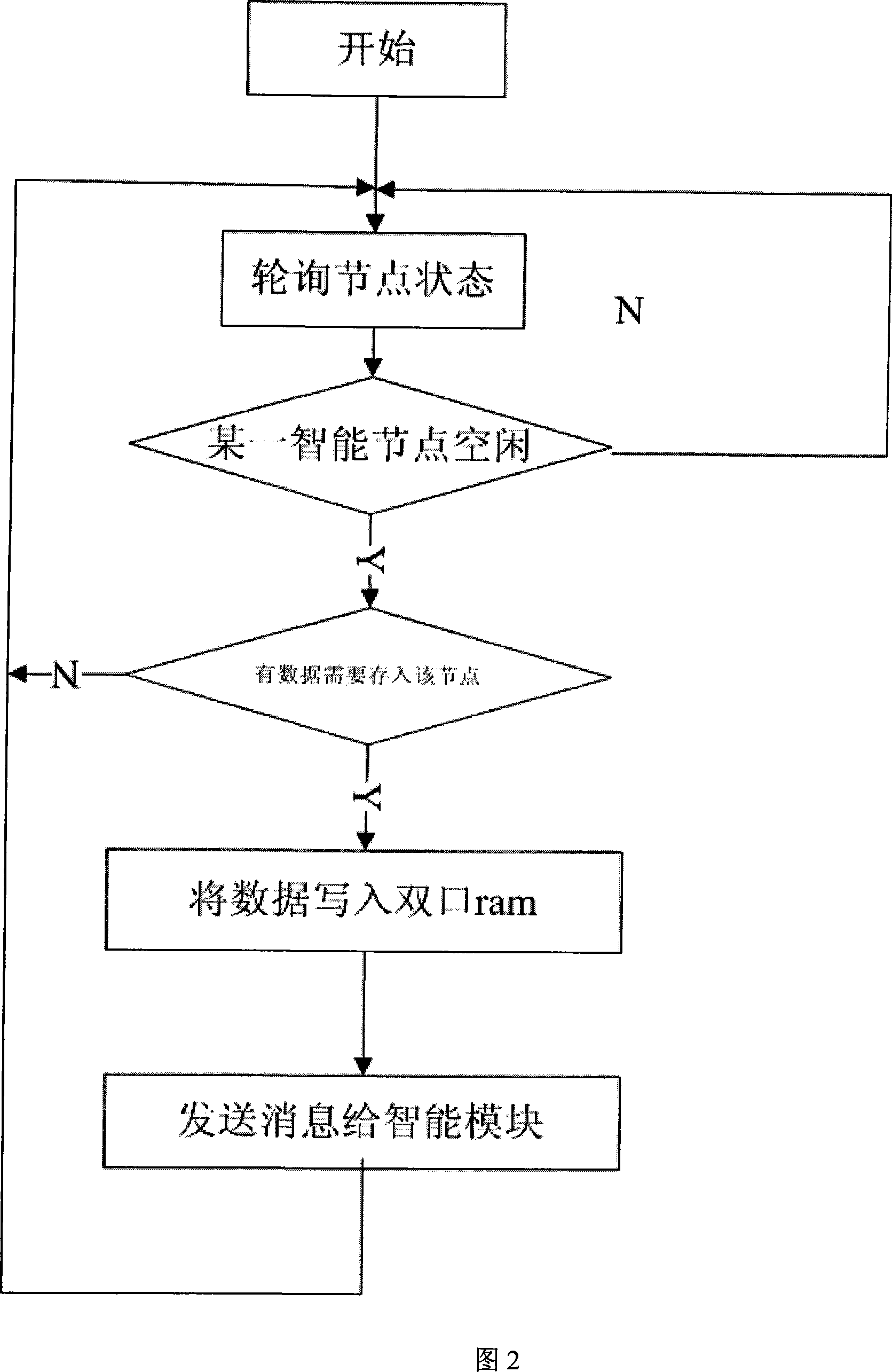 High-speed audio and video magnitude storage method and device for vehicular environment