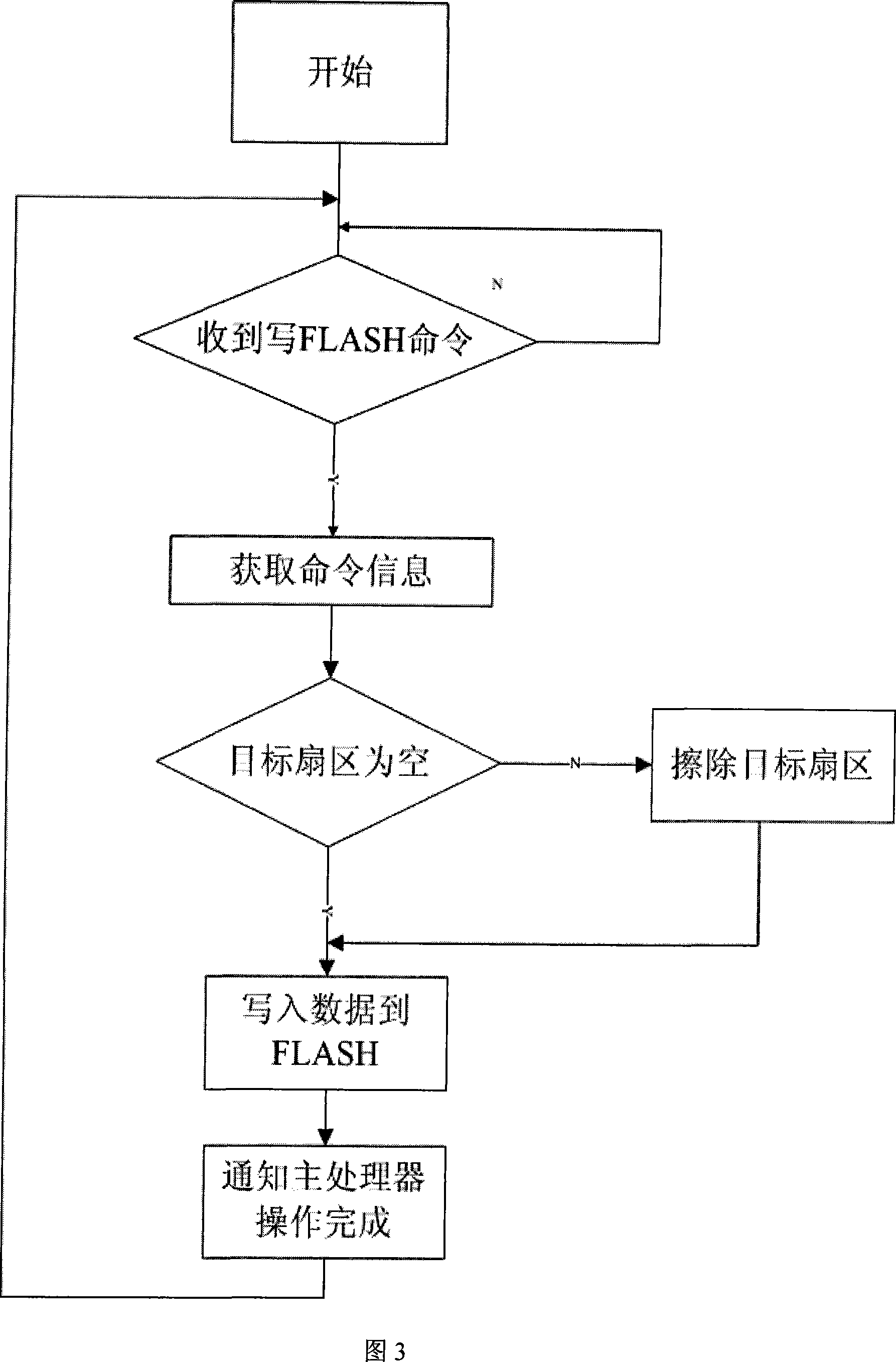 High-speed audio and video magnitude storage method and device for vehicular environment