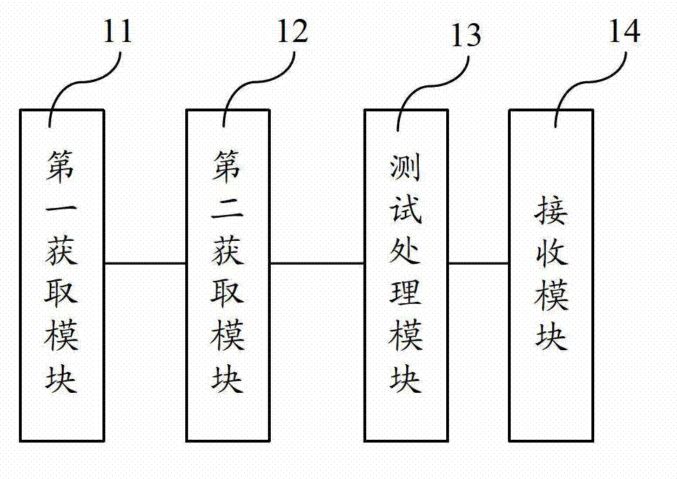 Method and device for Web service load cloud test