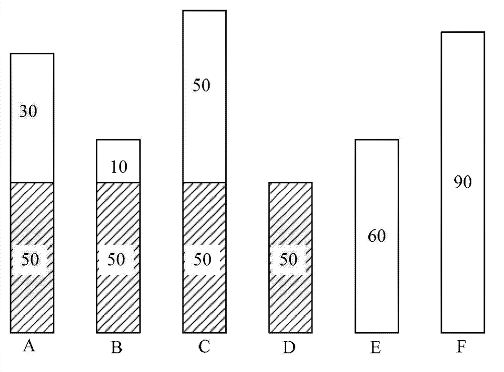 Method and device for Web service load cloud test