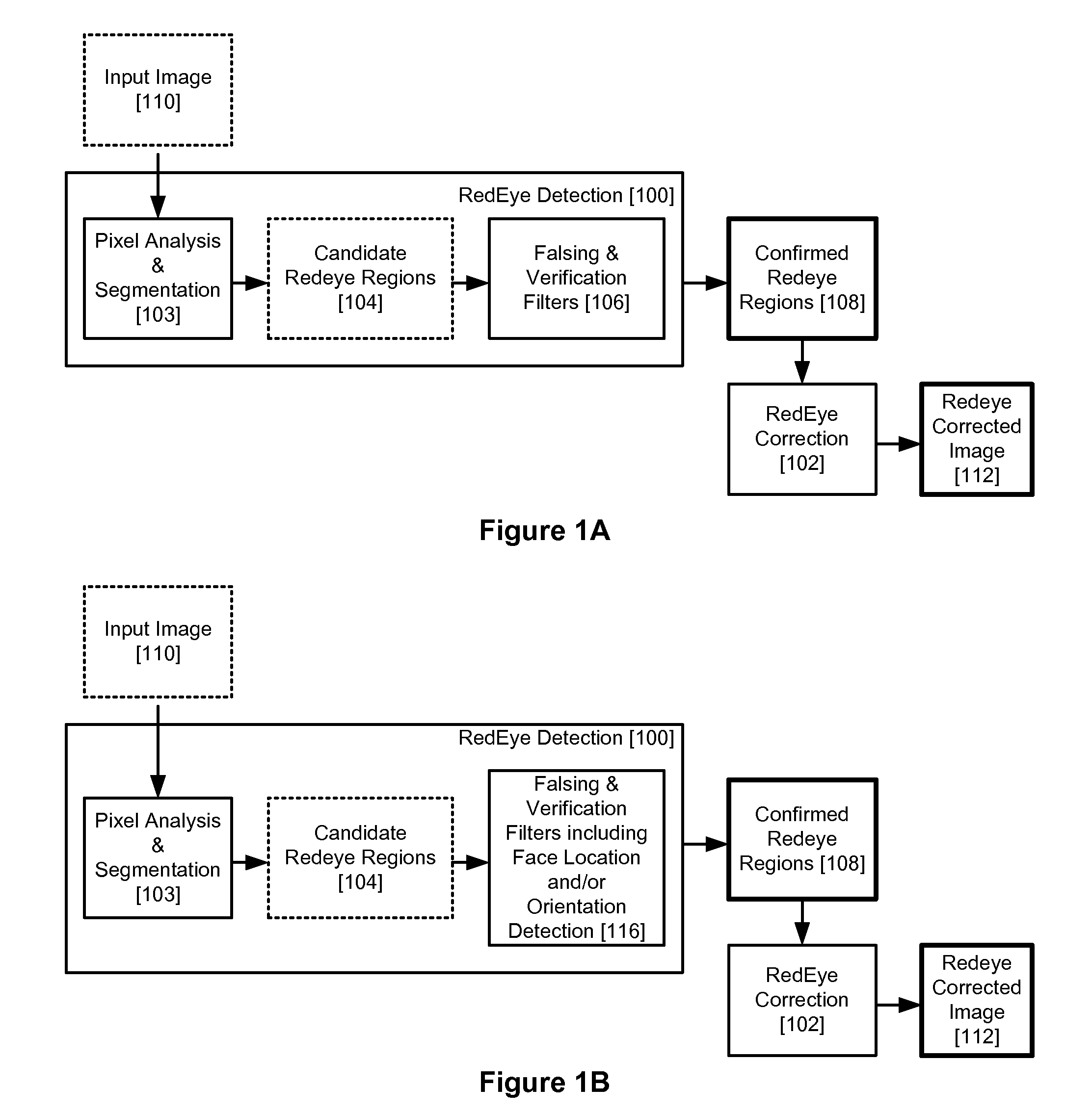 Red Eye False Positive Filtering Using Face Location and Orientation