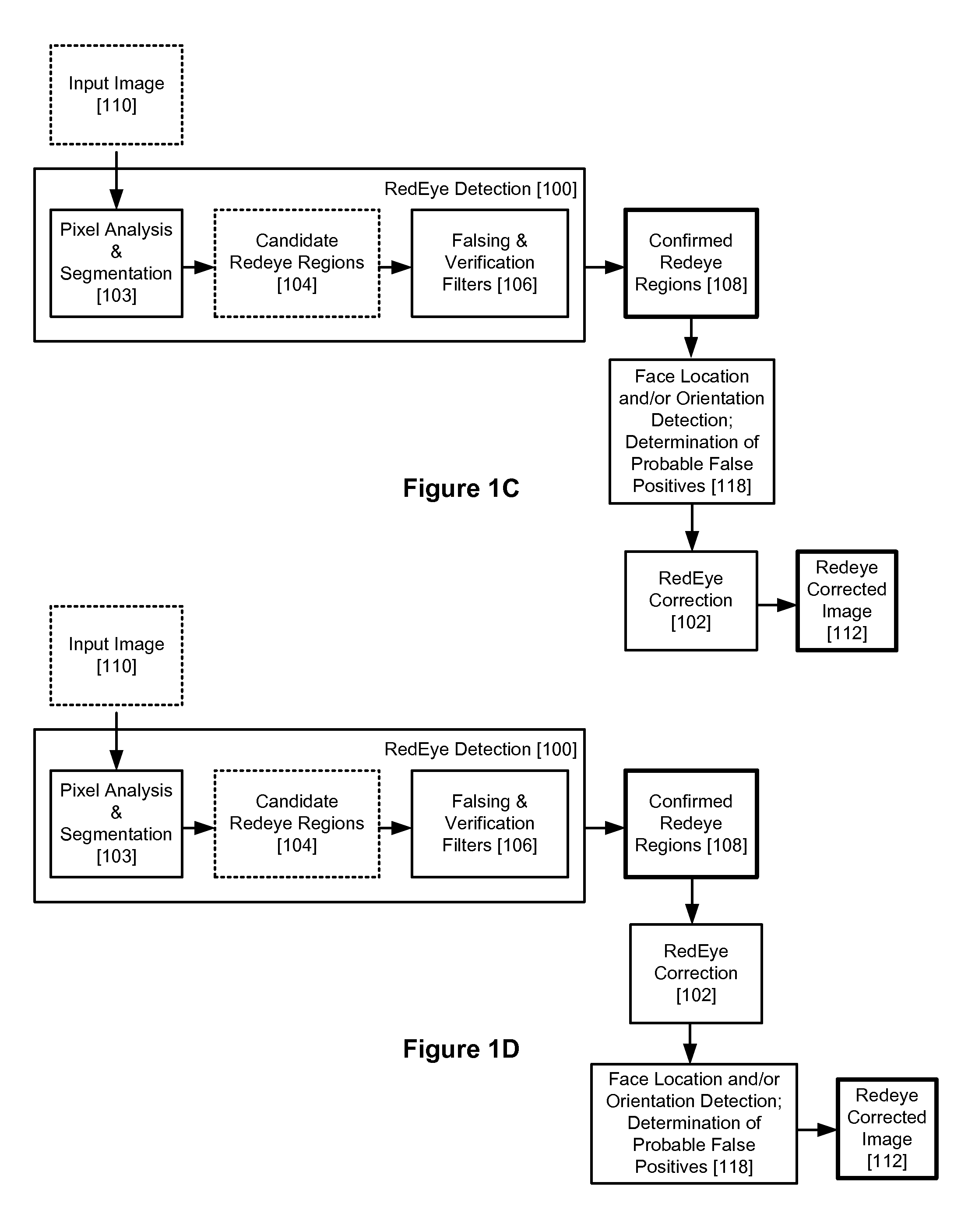 Red Eye False Positive Filtering Using Face Location and Orientation