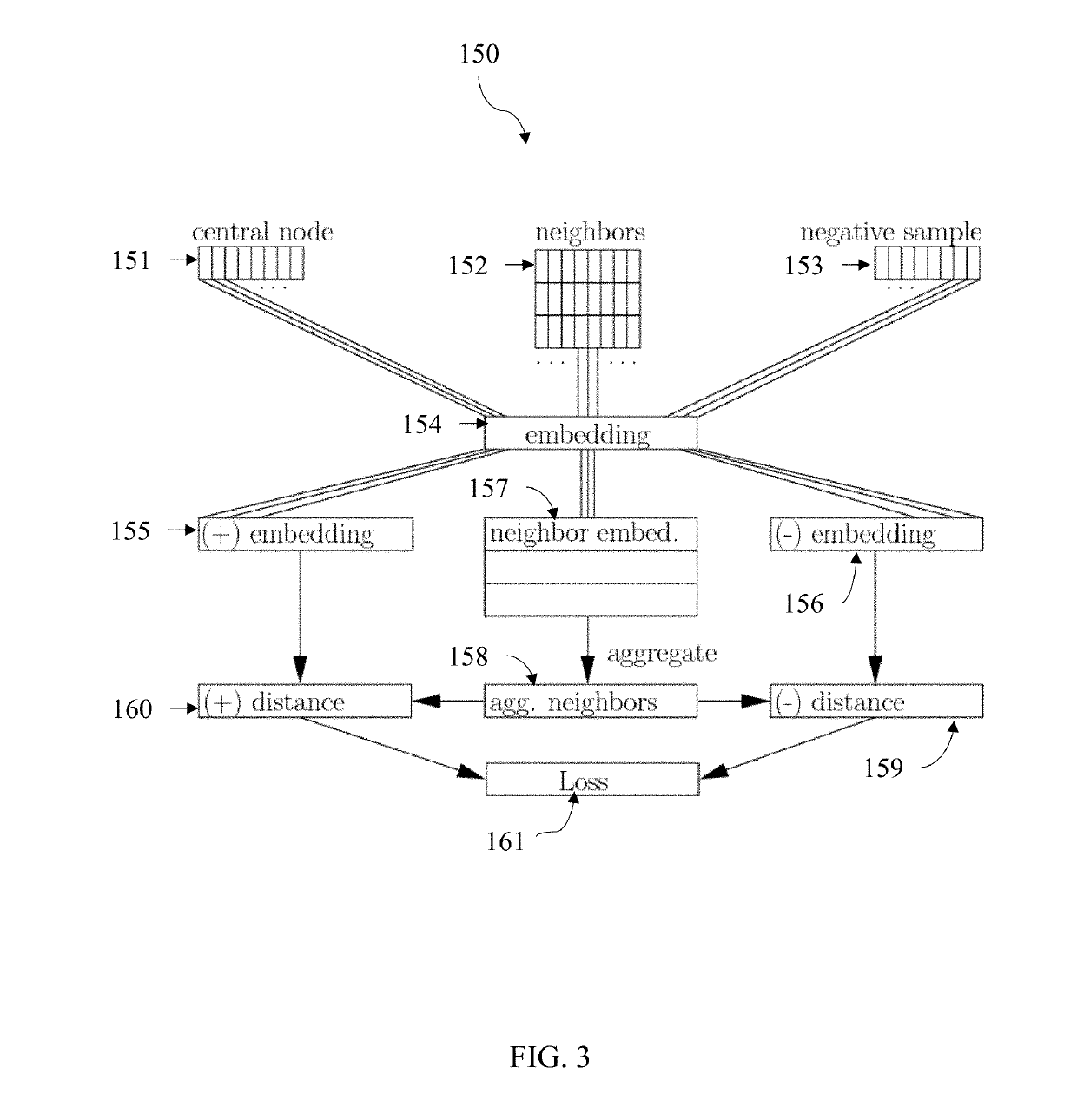 Privacy-preserving method and system for medical appointment scheduling using embeddings and multi-modal data