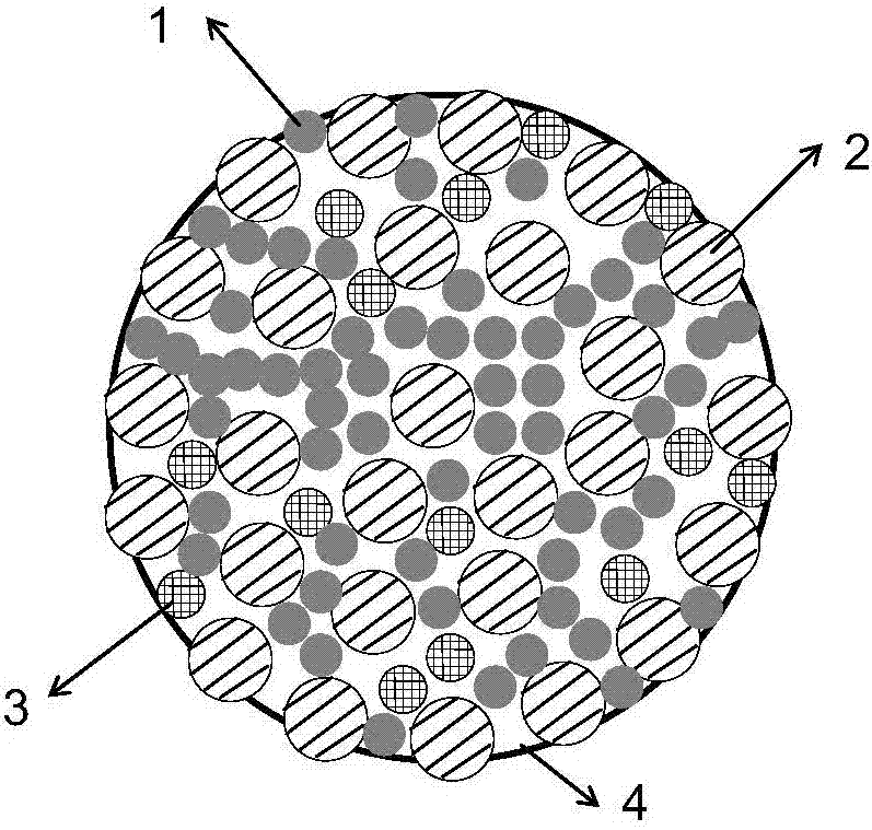 Porous silicon based composite anode material, preparation method and lithium ion battery