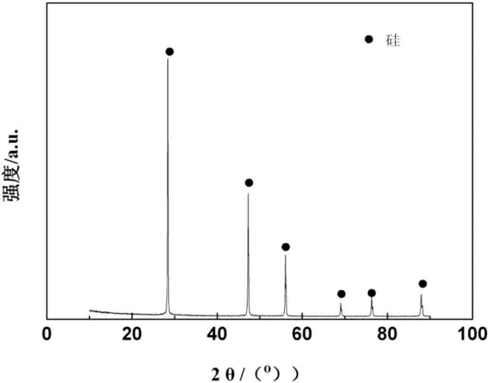 Porous silicon based composite anode material, preparation method and lithium ion battery