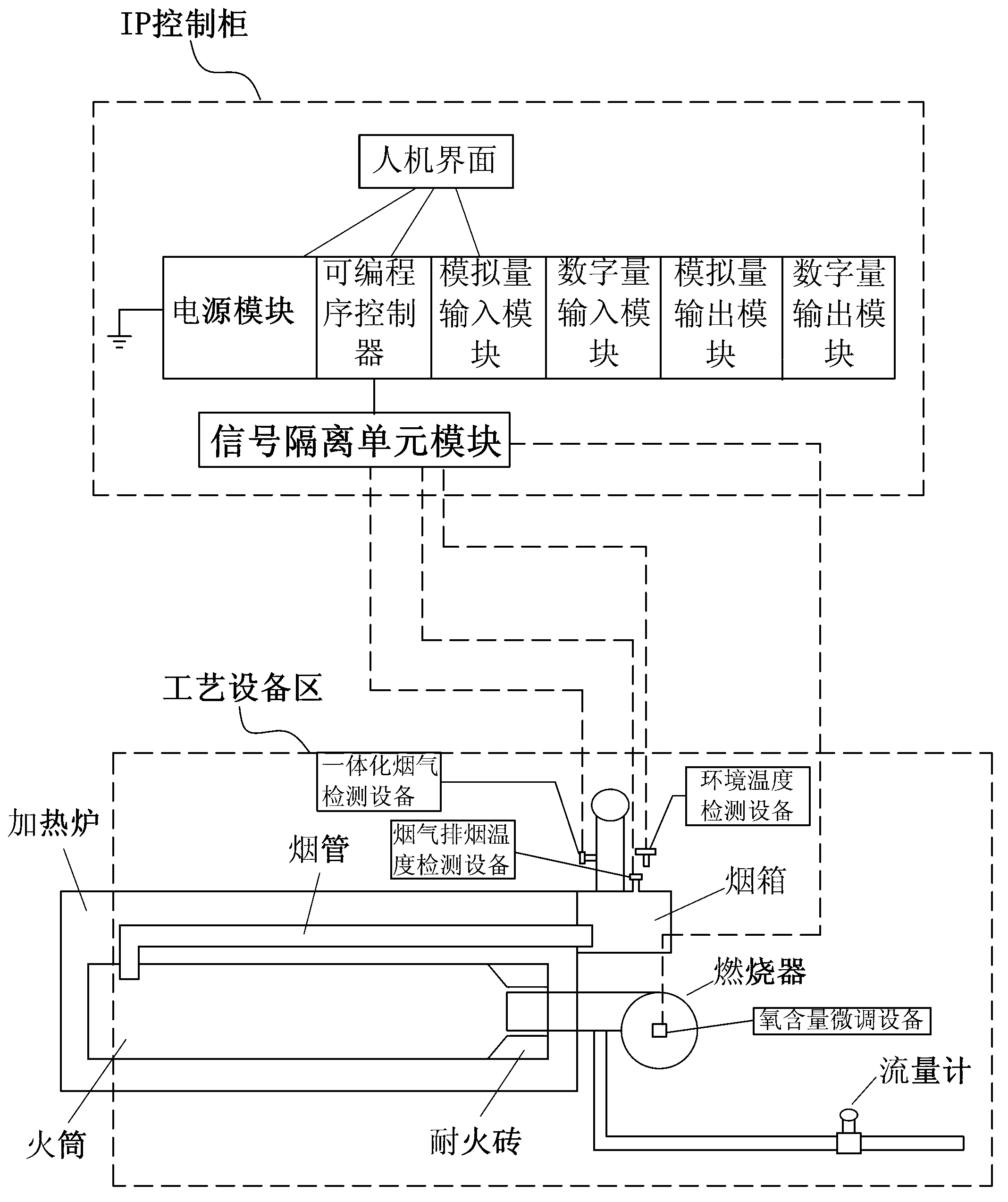 Furnace condition optimizing and monitoring device and method using same for optimizing