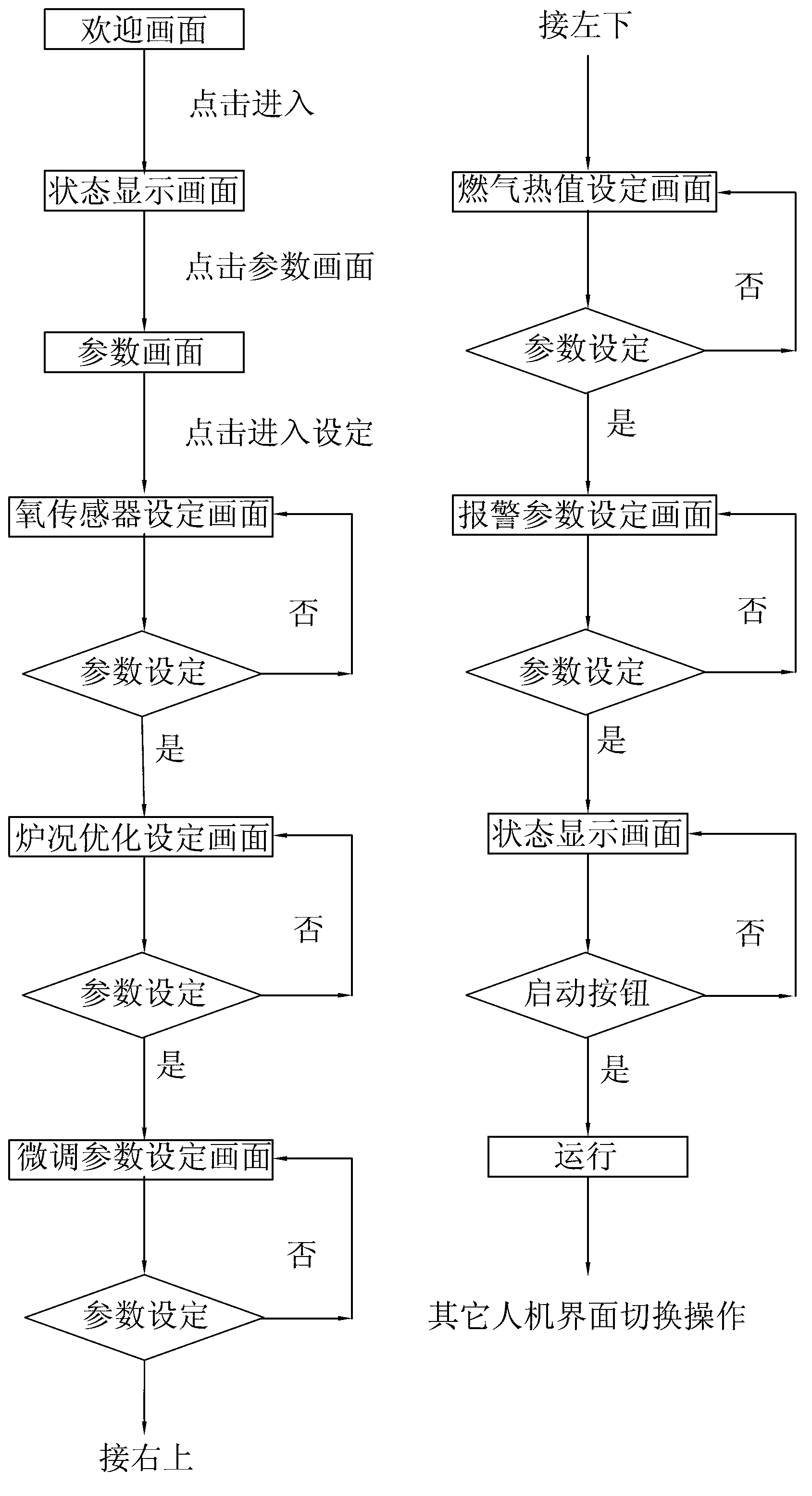 Furnace condition optimizing and monitoring device and method using same for optimizing