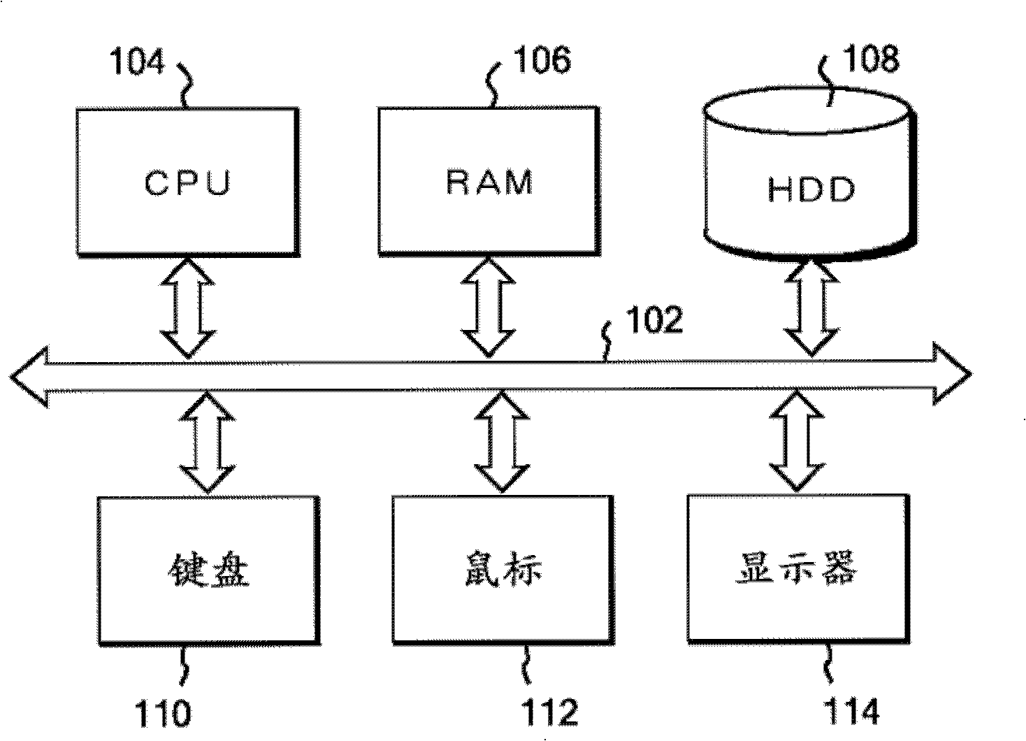 Graph similarity calculation system, method, and program