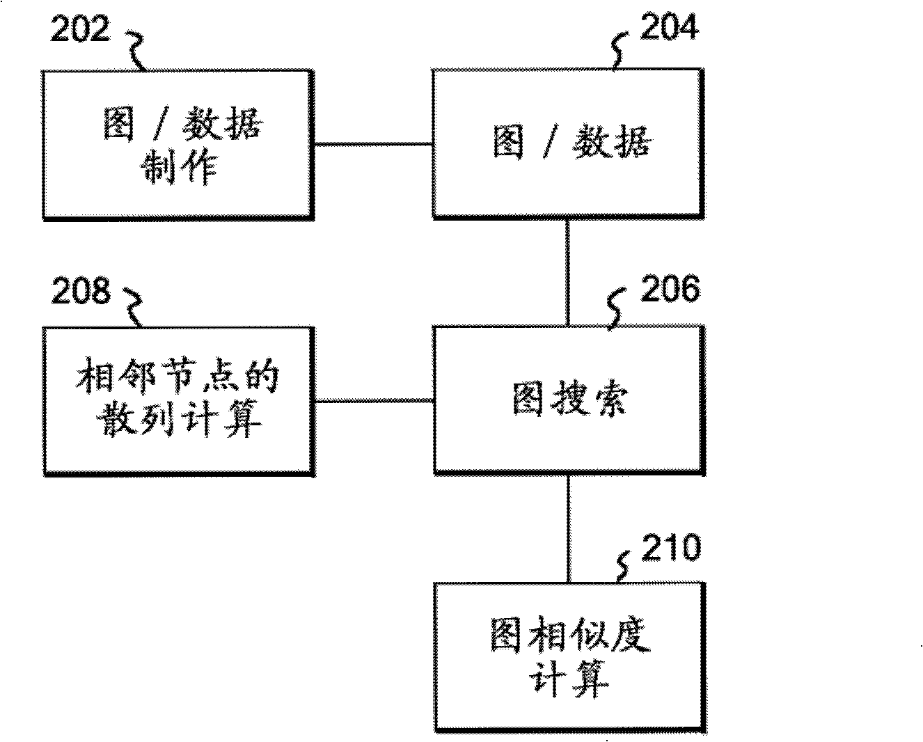 Graph similarity calculation system, method, and program