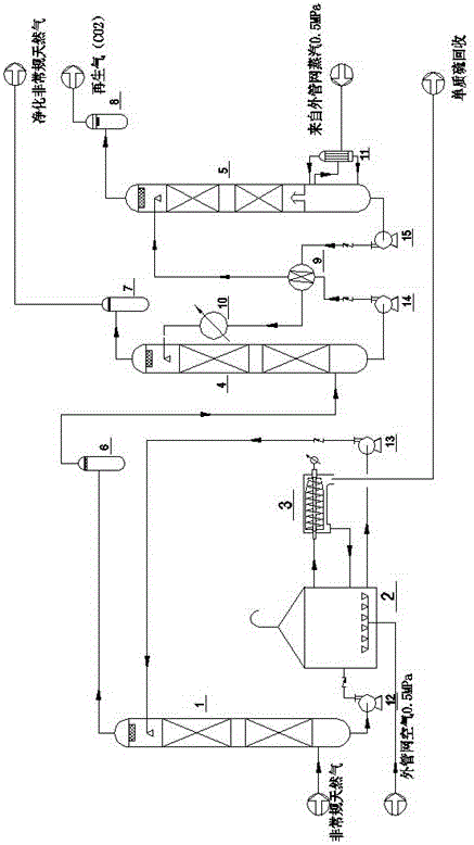 Biological purifying process of unconventional gas