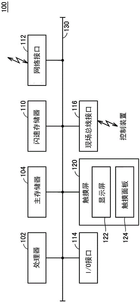 Programmable display