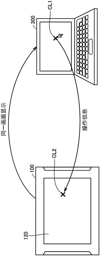 Programmable display