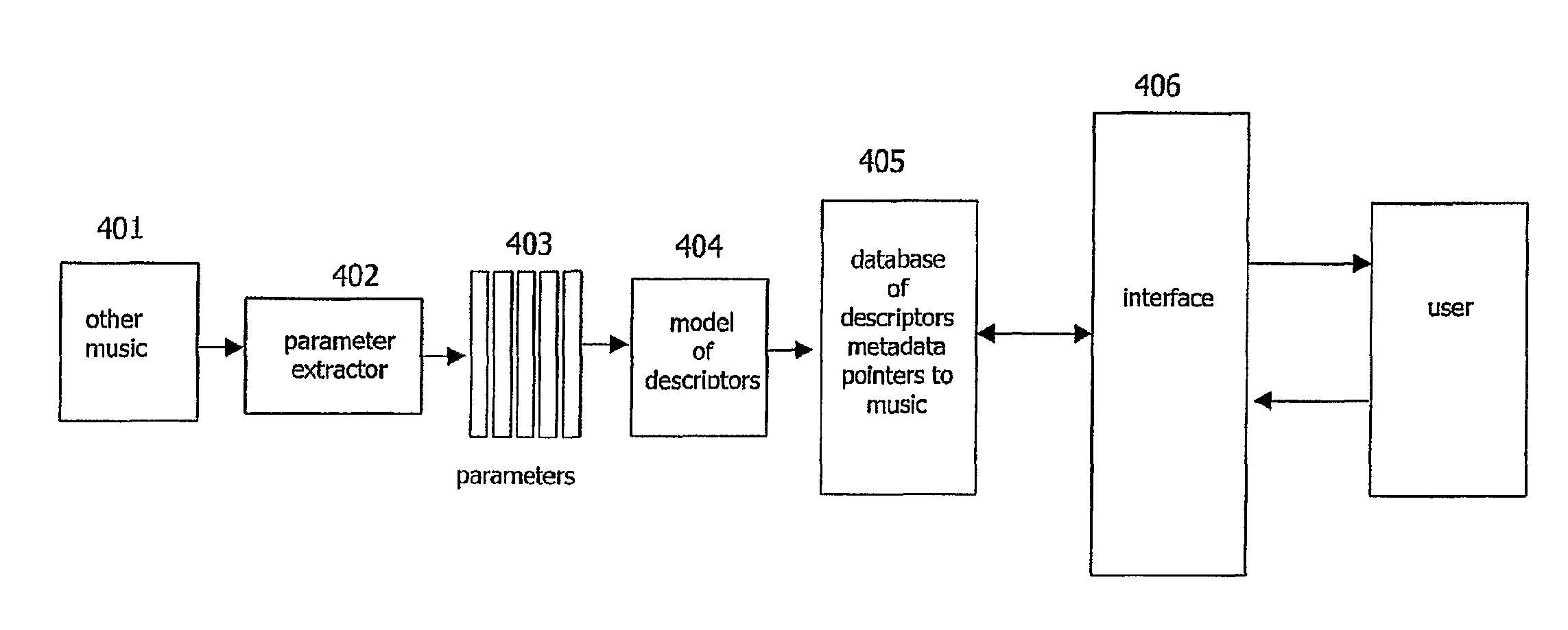 Music searching methods based on human perception