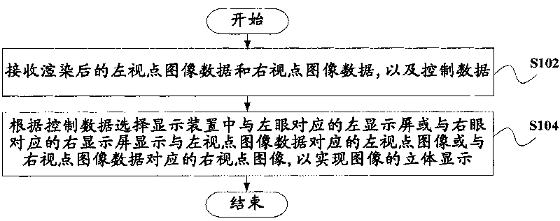 Method for realizing three-dimensional display, display device and display system