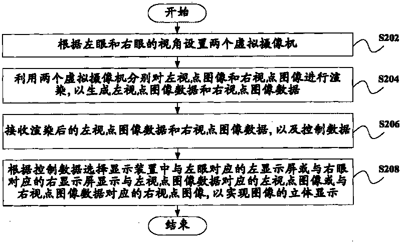 Method for realizing three-dimensional display, display device and display system