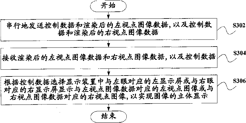 Method for realizing three-dimensional display, display device and display system