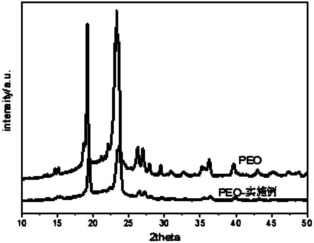 Polymer electrolyte membrane and solid-state battery