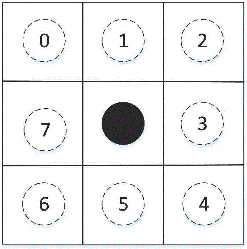 Offline handwritten Chinese character cognition method based on dual-tree complex wavelet transform