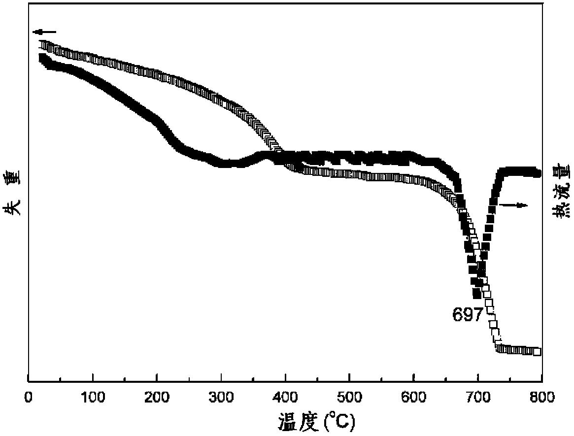 Copper oxide nano-belt and preparation method thereof