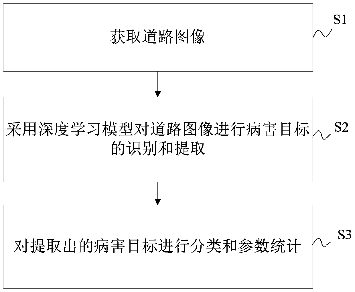 Road detection vehicle and road detection method and device