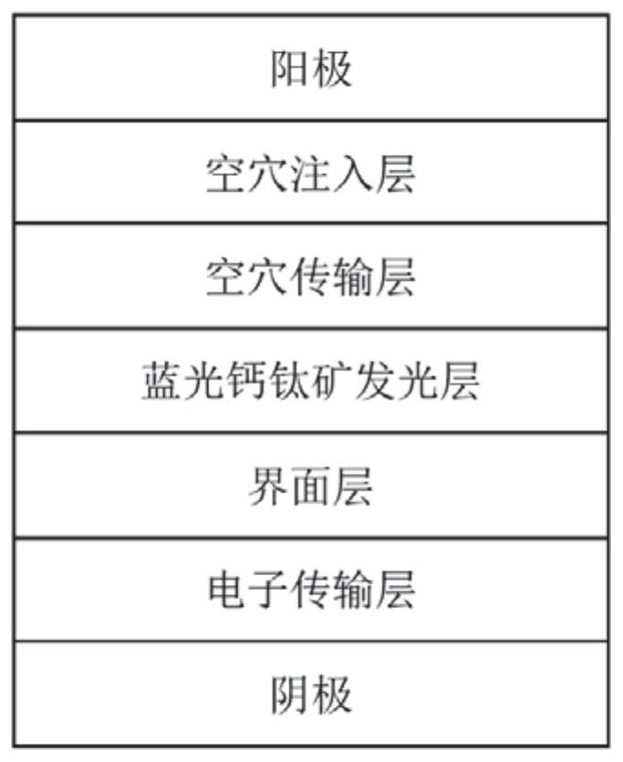 Blue-light perovskite thin film, preparation thereof, and inverted quasi-two-dimensional blue-light perovskite light-emitting diode