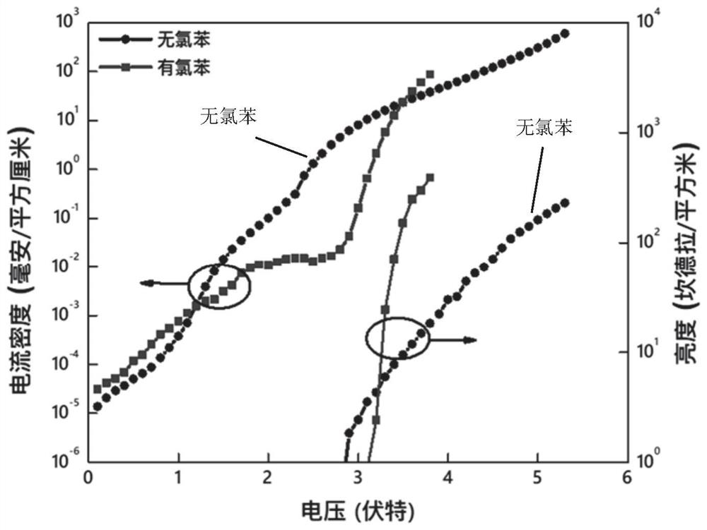 Blue-light perovskite thin film, preparation thereof, and inverted quasi-two-dimensional blue-light perovskite light-emitting diode