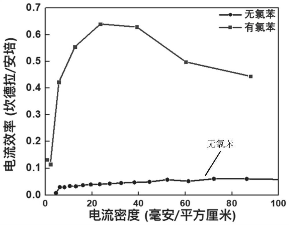 Blue-light perovskite thin film, preparation thereof, and inverted quasi-two-dimensional blue-light perovskite light-emitting diode