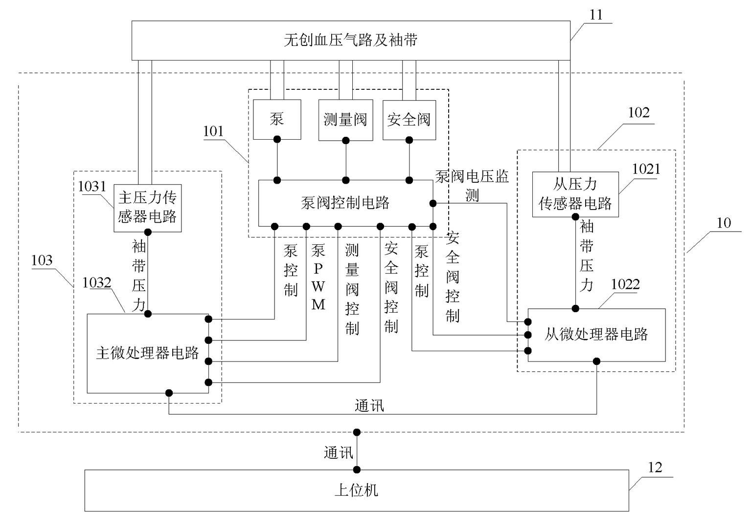 Pressure protection method and pressure protection apparatus used in non-invasive blood pressure measurement process