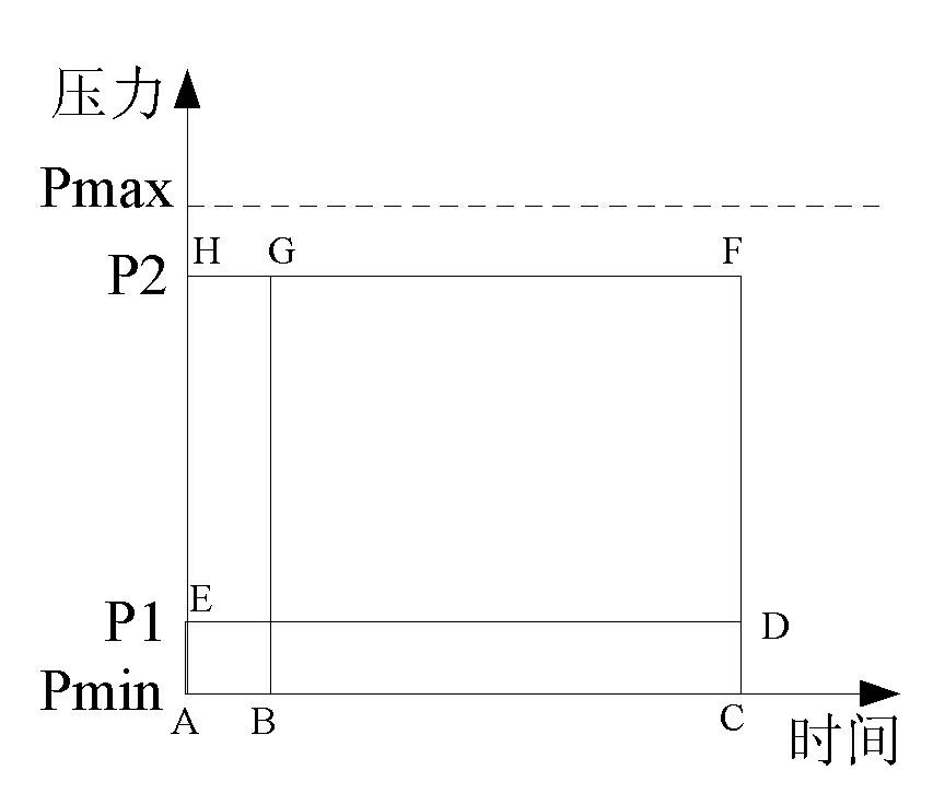 Pressure protection method and pressure protection apparatus used in non-invasive blood pressure measurement process