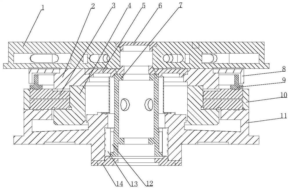 An internal feedback precision closed hydrostatic turntable