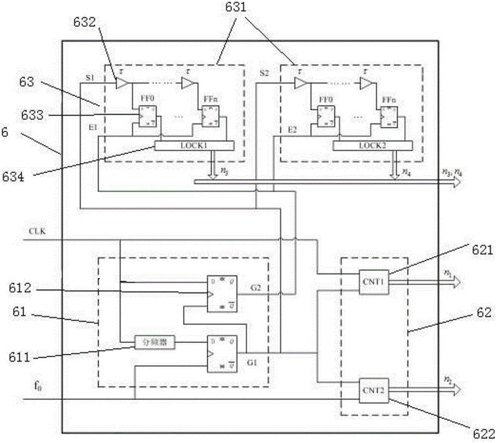 Method and circuit for improving FID signal frequency measurement precision based on quantized time delay method