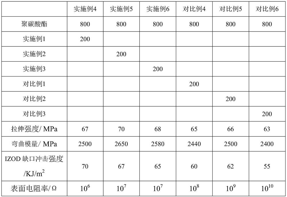 Ultrahigh-conductivity nano carbon masterbatch as well as preparation method and application thereof