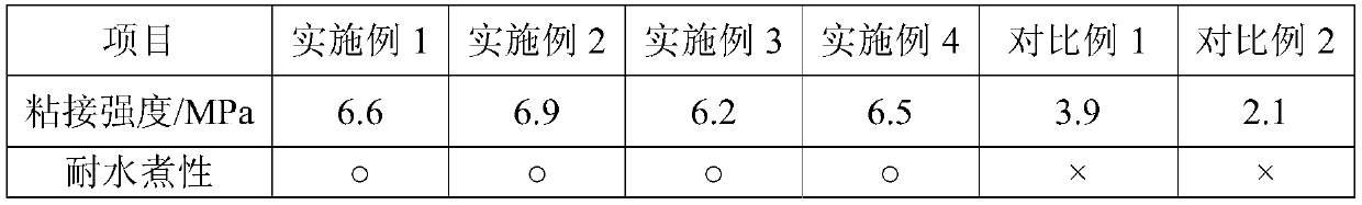 UV-OCA adhesive for TAC film bonding and preparation method thereof