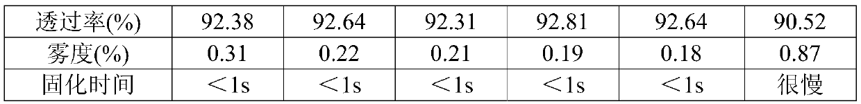 UV-OCA adhesive for TAC film bonding and preparation method thereof