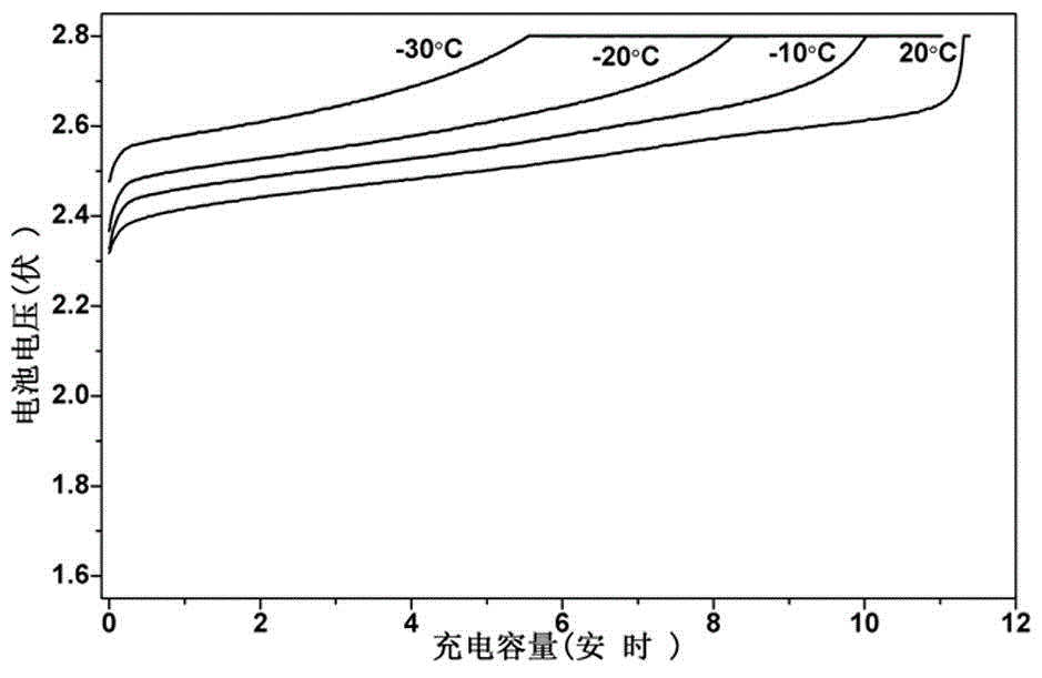 Low-temperature type lithium ion secondary battery