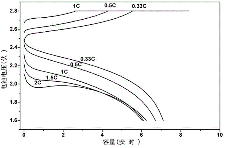 Low-temperature type lithium ion secondary battery